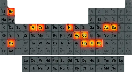 Cumple con la NOM-147-SEMARNAT/SSA1-2004 detectando metales pesados en suelos al instante. Identifica As, Ba, Be, Cd, Cr, Hg, Ni, Ag, Pb, Se, Tl y V con tecnología Vanta.